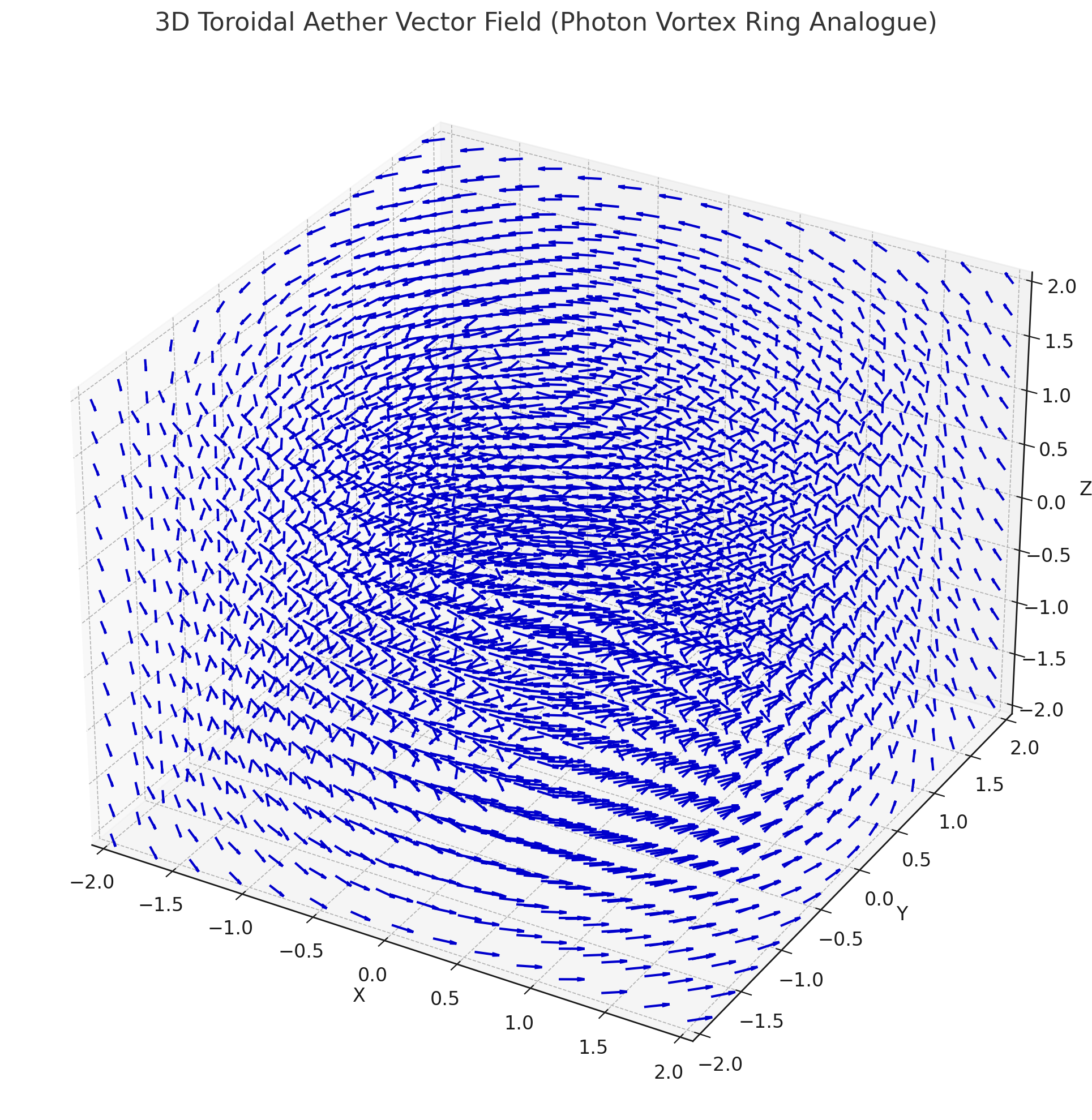 3D Toroidal Aether Vector Field